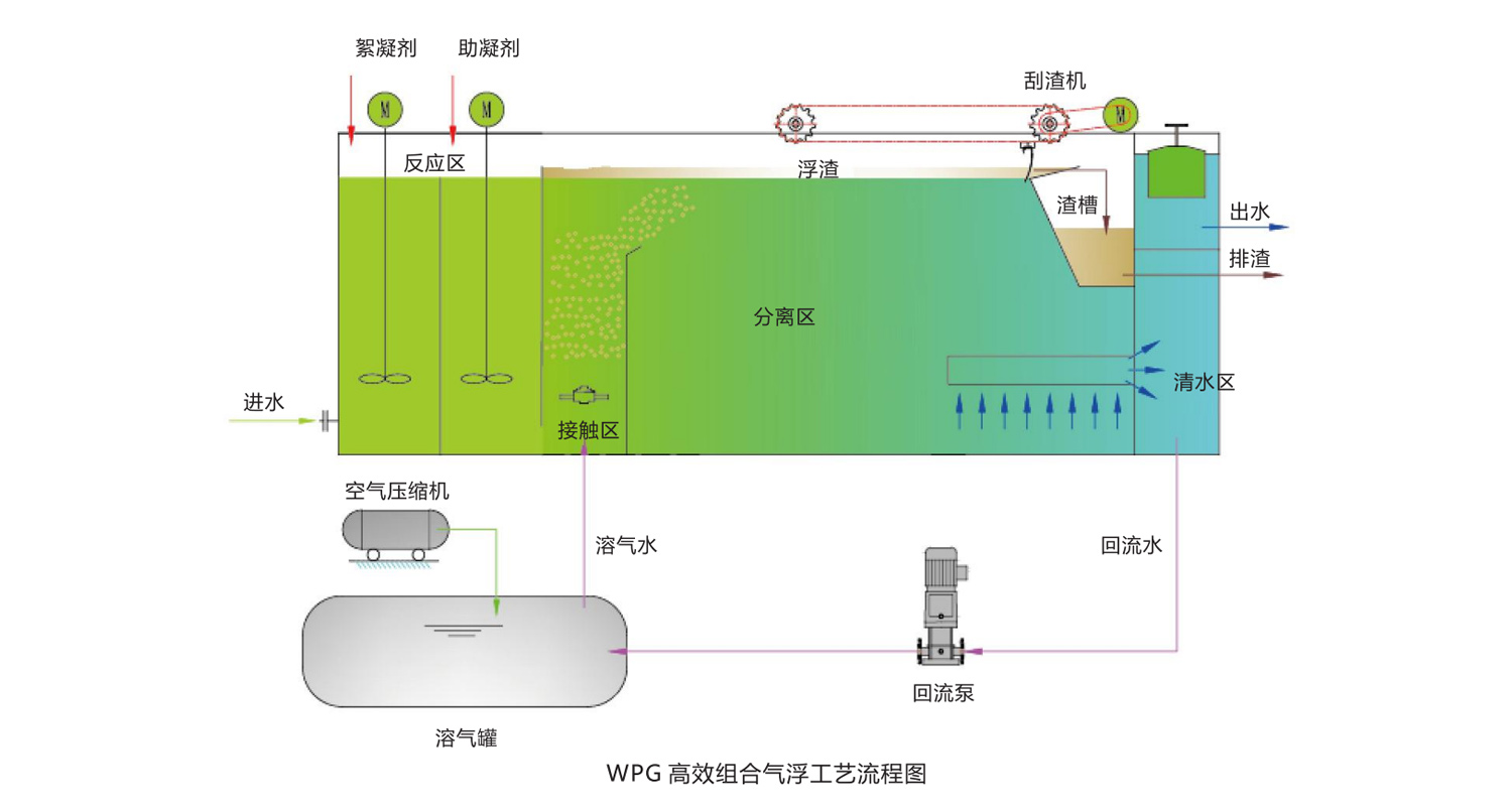 工藝流程圖