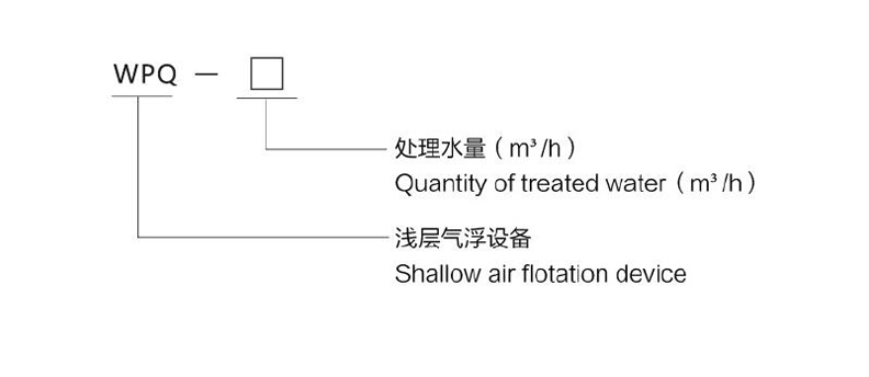 型號意義